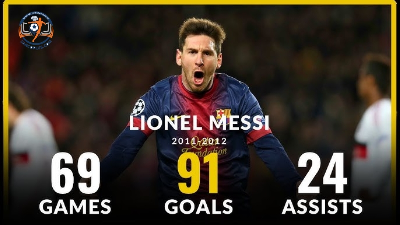 Mùa giải Messi ghi nhiều bàn thắng nhất 