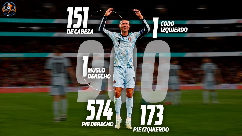 Ronaldo là cầu thủ ghi nhiều bàn thắng chính thức nhất lịch sử